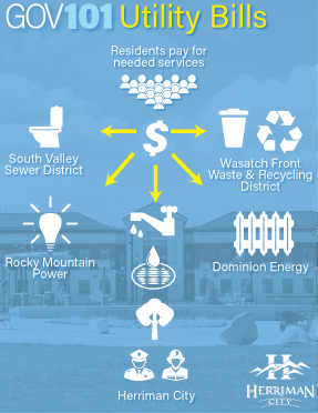 Gov 101 - Utility Bills infographic