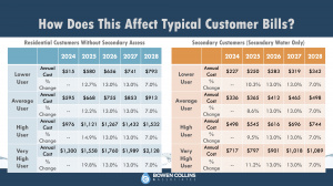 Water-Rates-Price-Sample.jpg