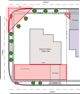 Clear View Diagram